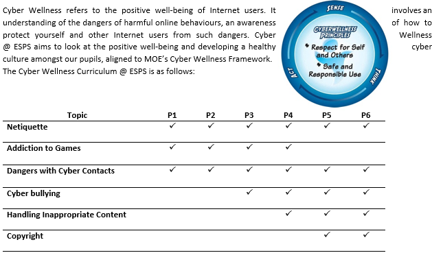 ICT5